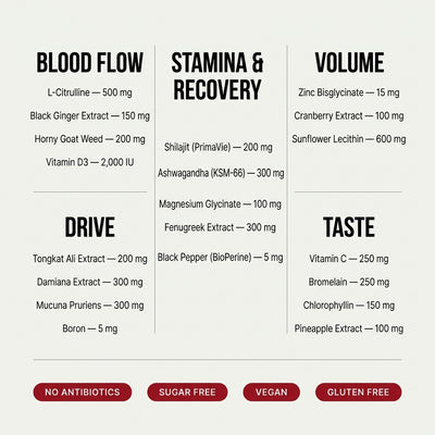 Stay Hard Men's Performance Gummies