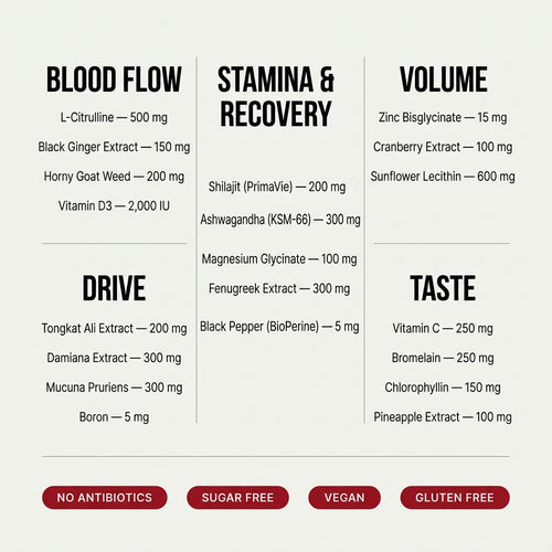 Stay Hard Men's Performance Gummies